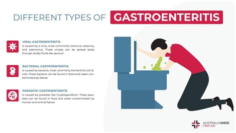 gastroenteritis versus gastritis|Gastritis vs gastroenteritis: Causes, symptoms, and more.